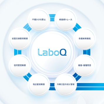 Business Support System