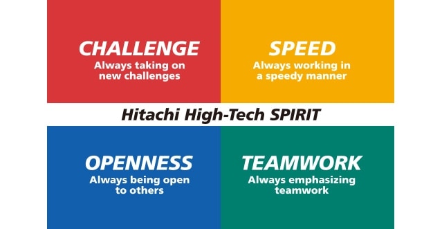 Hitachi High-Tech SPIRIT