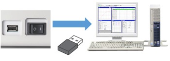 USB/LAN Port