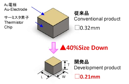 日本大泉（Ohizumi）MFG有限公司　热敏电阻（温度传感器）