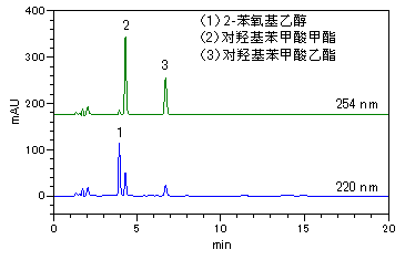 高效液相色谱仪 chromaster - 应用范例 - 苯氧基乙醇及对羟基苯甲酸