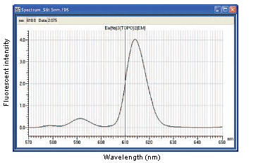 Eu（tta）3（TOPO）2的磷光光谱测定