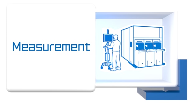 Measurement