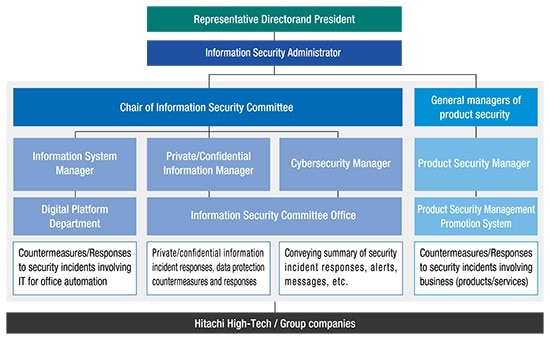 image:Structure of Information Security System