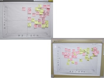 Photo: Examples of materiality evaluation maps organizing social issues