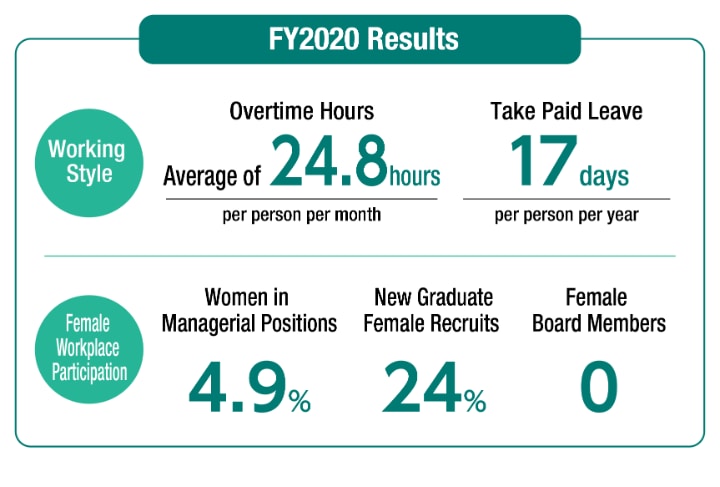 image:FY2020 Results