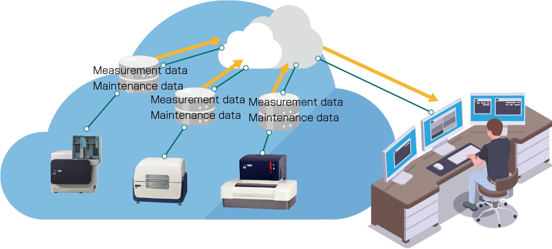 Illustration of the "RoHS Application-Compliant Equipment Data Acquisition System"