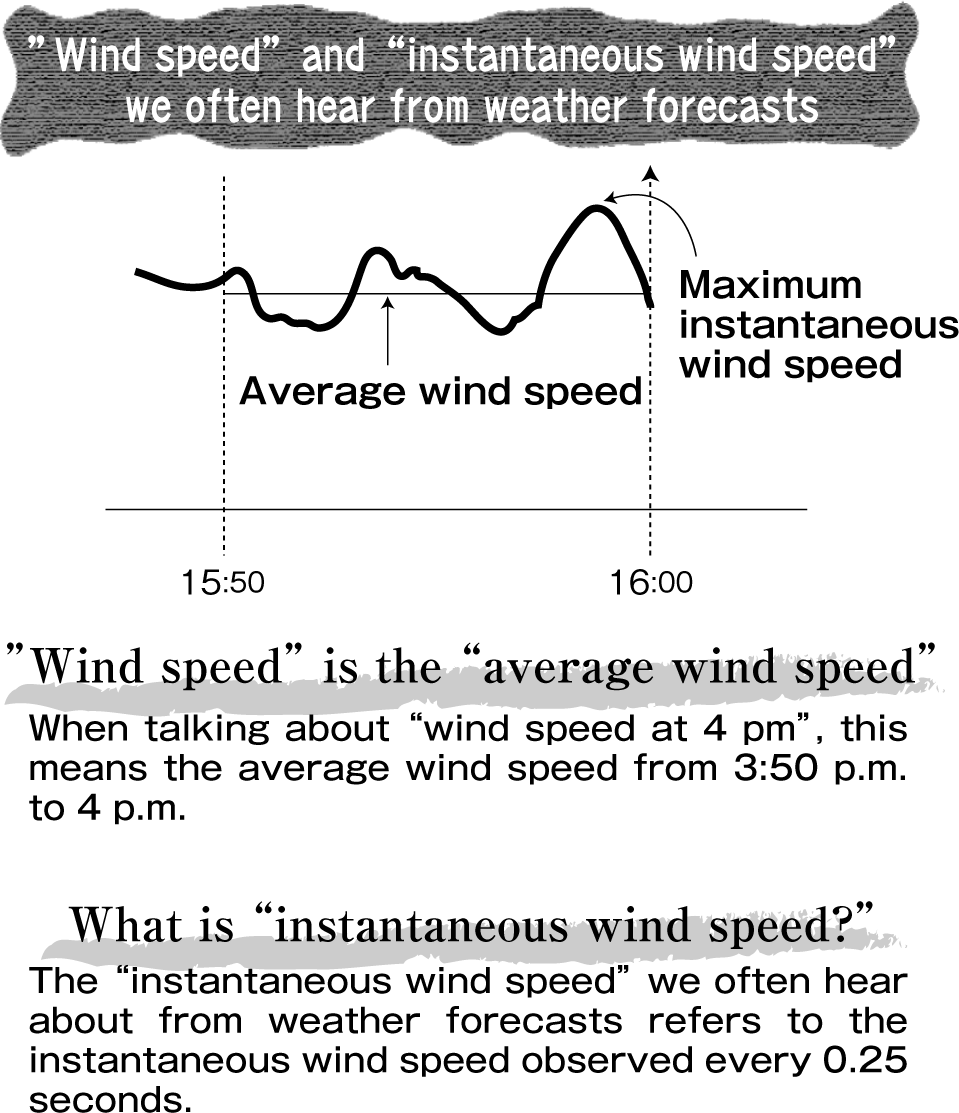 Wind speed Learn about Units Hitachi HighTech