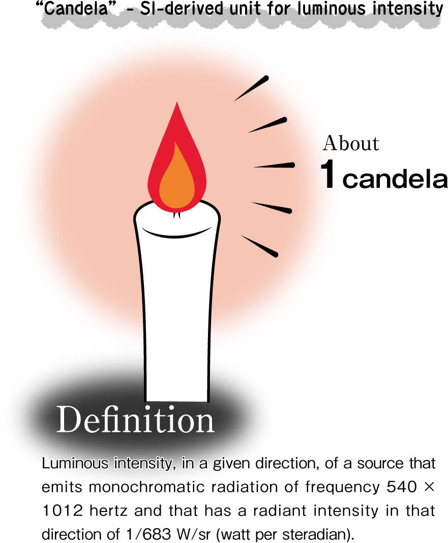 candela Learn about Units Hitachi HighTech