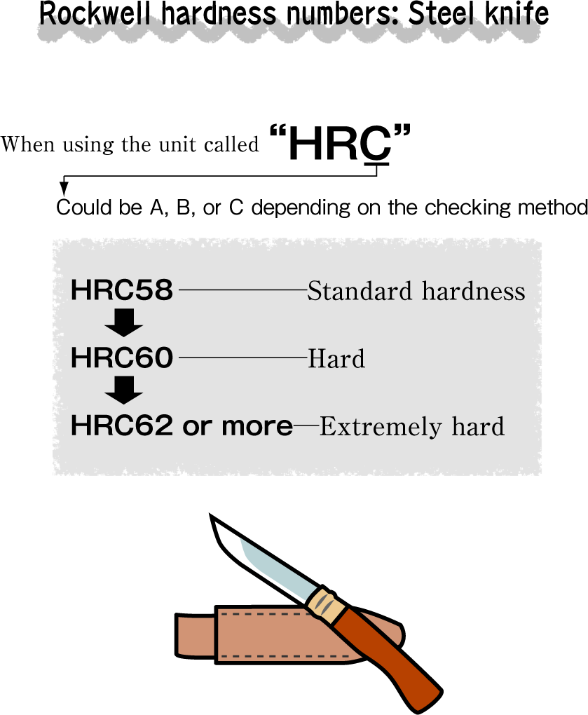Rockwell hardness number Learn about Units Hitachi HighTech