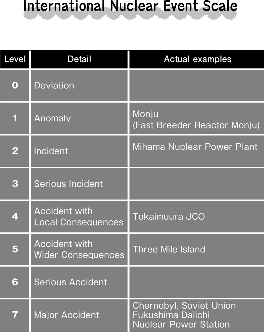 International Nuclear Event Scale Learn about Units Hitachi HighTech
