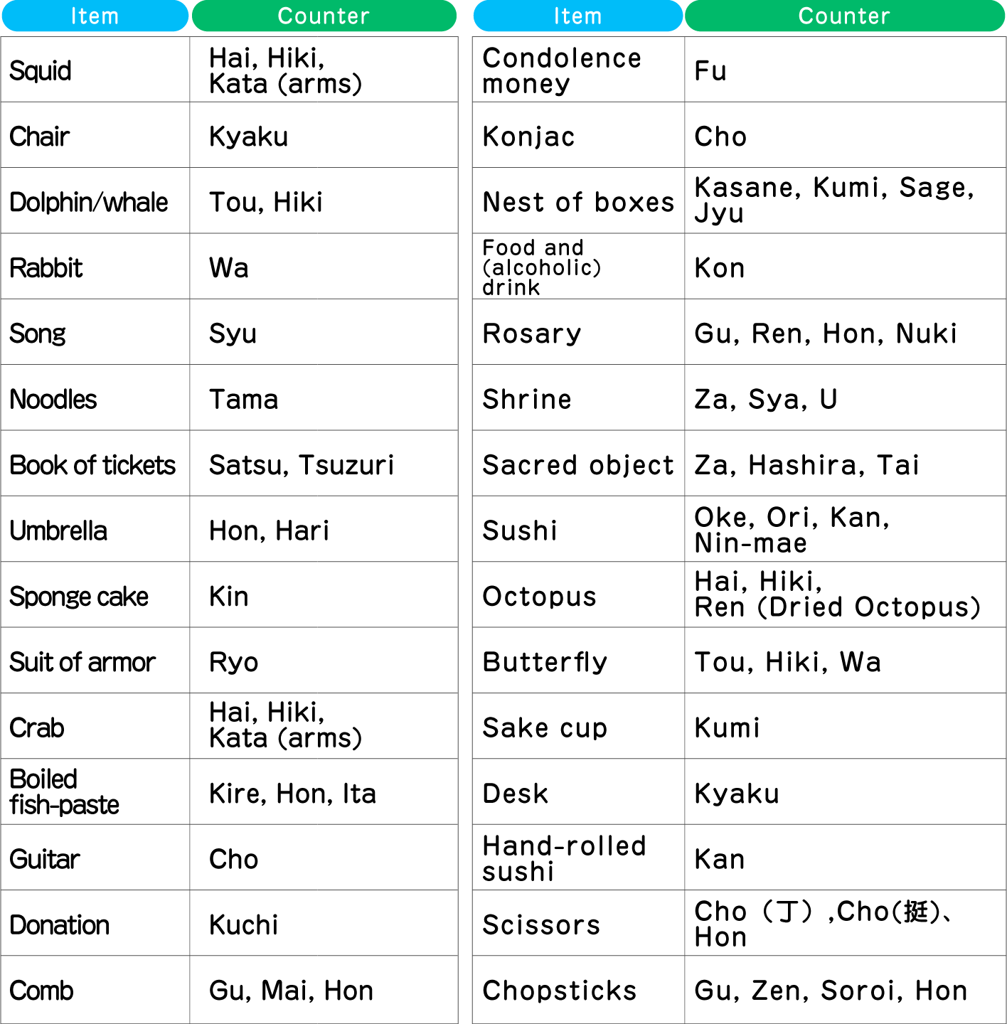 Japan’s counting method Learn about Units Hitachi HighTech