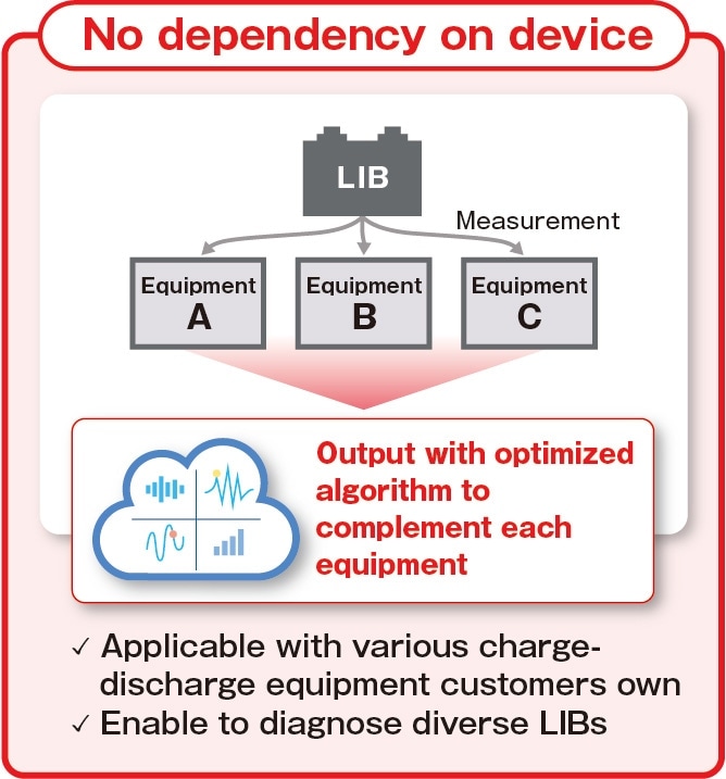Applicable for various charge-discharge equipment