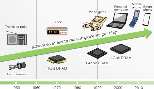 Hasil gambar untuk electronics switch in a semiconductor device