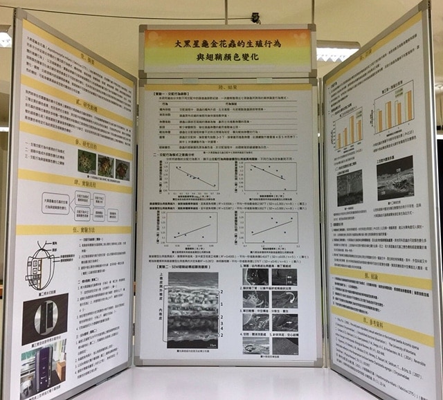 The results of research carried out by students at the National Experimental High School at Science Based Industrial Park, Hsinchu, Taiwan