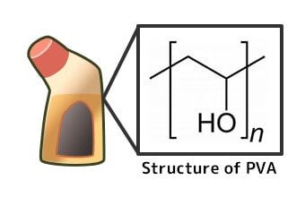Structure of PVA