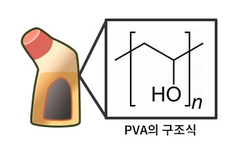 PVA의 구조식