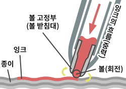볼펜으로 글씨를 쓰는 원리