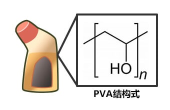 PVA结构式