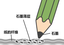铅笔写字的原理