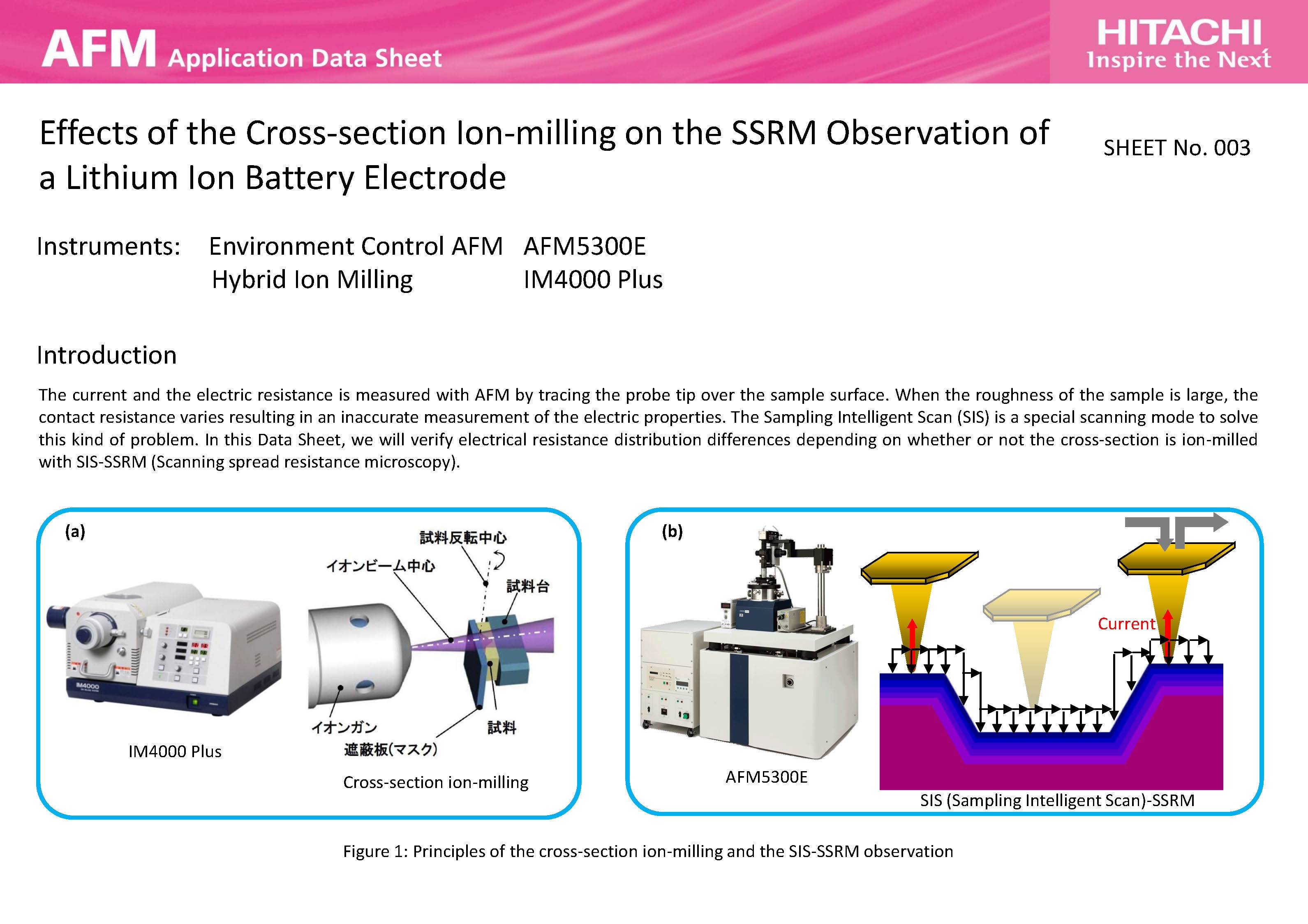 Effects of the Cross-section Ion-milling on the SSRM Observation of a Lithium Ion Battery Electrode
