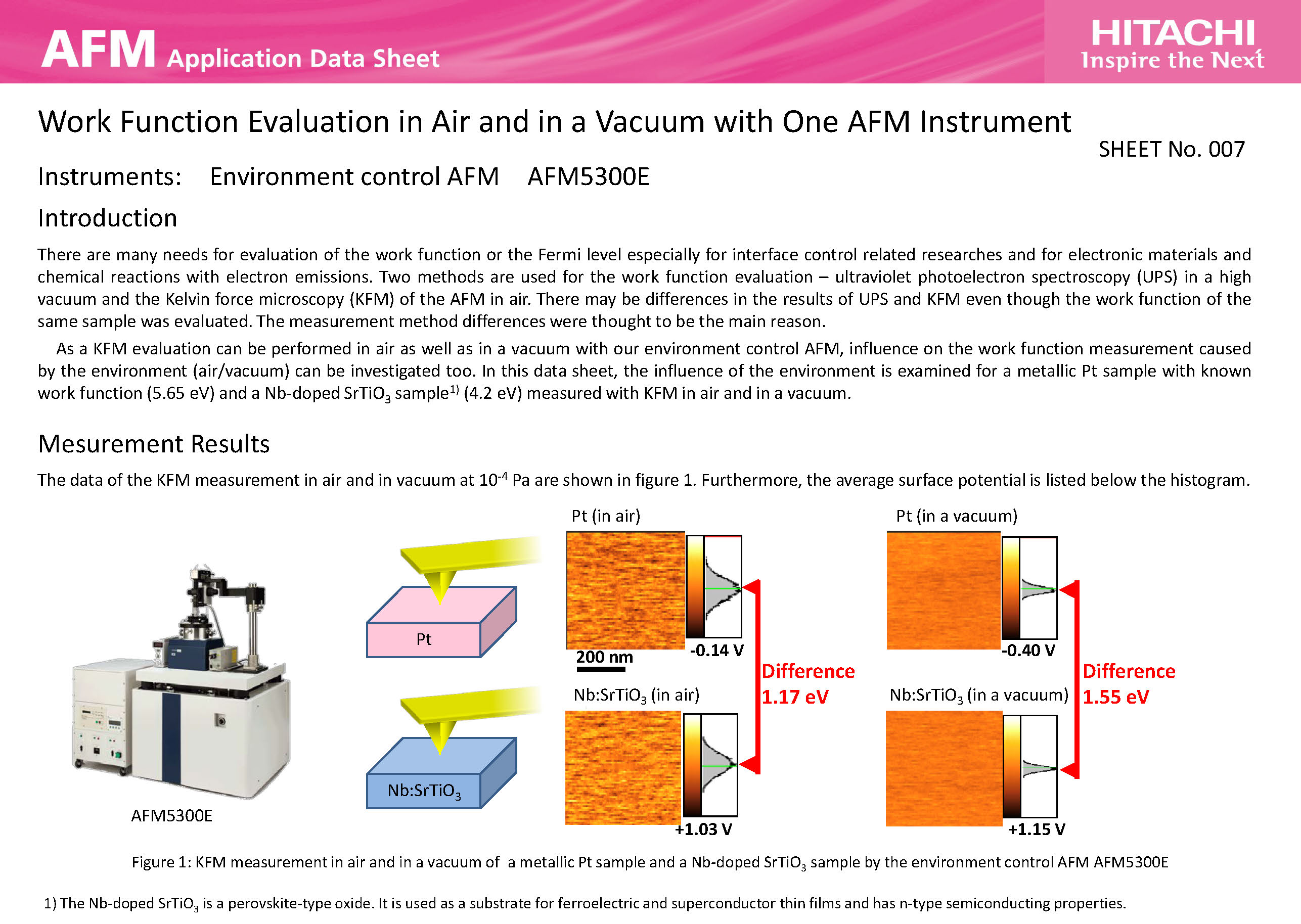 Work Function Evaluation in Air and in a Vacuum with One AFM Instrument