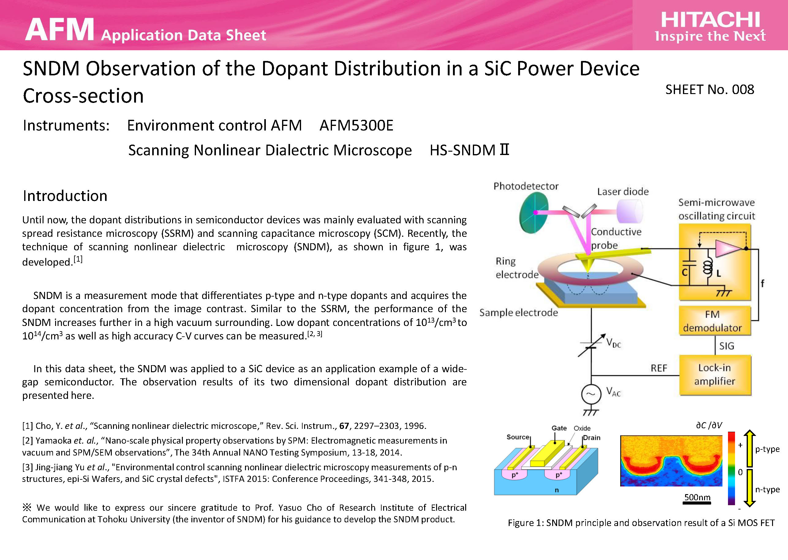 SNDM Observation of the Dopant Distribution in a SiC Power Device Cross-section