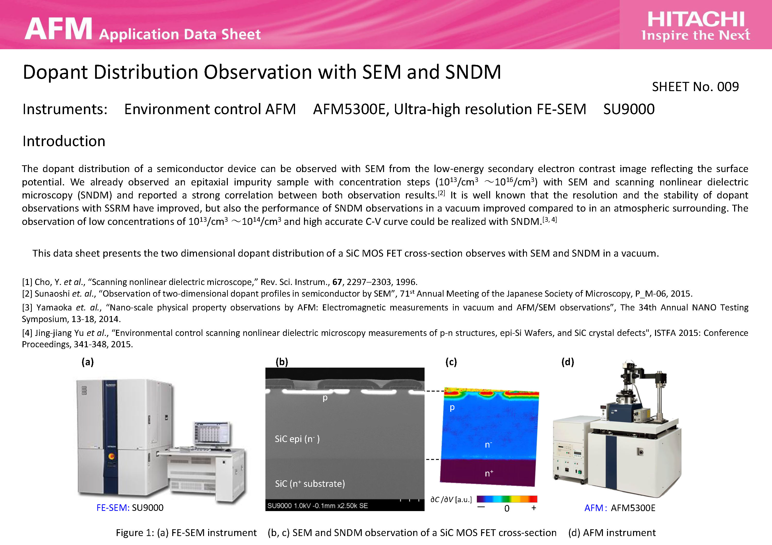 Dopant Distribution Observation with SEM and SNDM