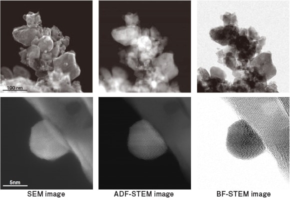 Au/CeO2 catalyst SEM/ADF-/BF-STEM images (upper), and respective high resolution Au particle images (lower).