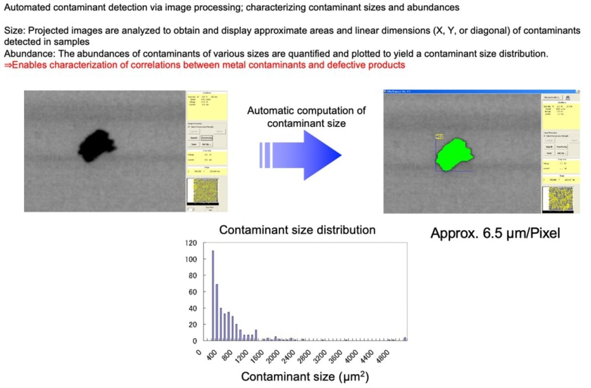 Figure 2: Using the EA8000 to characterize contaminant sizes and abundances.
