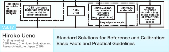 Standard Solutions for Reference and Calibration: Basic Facts and Practical Guidelines