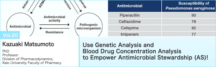 Use Genetic Analysis and Blood Drug Concentration Analysis to Empower Antimicrobial Stewardship (AS)!