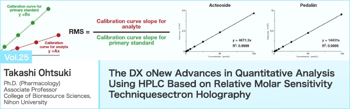 New Advances in Quantitative Analysis Using HPLC Based on Relative Molar Sensitivity Techniques