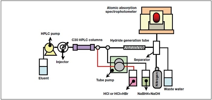 Schematic diagram of experimental apparatus.