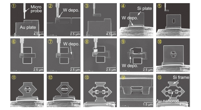 Fig. 2 On-chip assembly of the components of a specimen consisting of an Au nanorod and a Si frame
