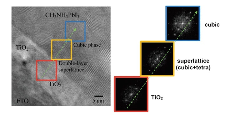 Fig. 7 TEM image of superlattice structure observed in a thin film of CH3NH3PbI3 perovskite