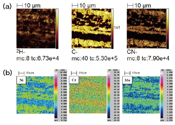 Fig. 2 TOF-SIMS images of duplex stainless steel after doping 2H2O (a) and the metallography distributions obtained with EPMA (b) [Adapted from Ref. (15)]
