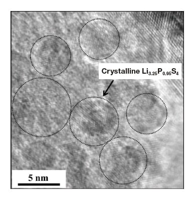 Fig. 4 High-resolution TEM image of 80Li2S・20P2S5 glassceramic sample2) .