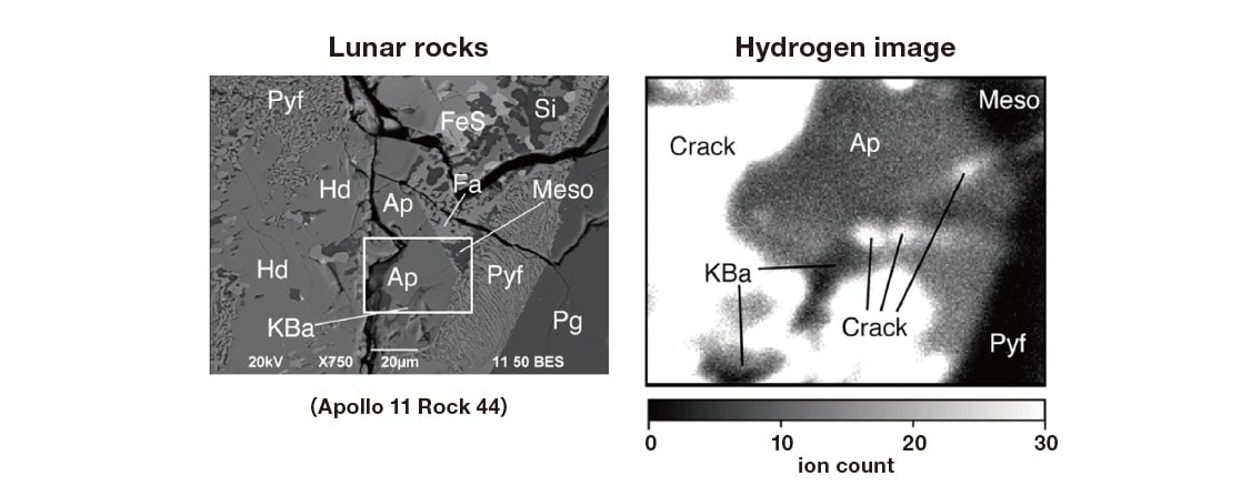 Fig. 7 Left: Electron micrograph of a thin, polished fragment of lunar material brought home to Earth by the Apollo 11 mission. Right: Hydrogen (1H) isotope image of the sample region indicated by the white square in the figure at left. More hydrogen is detected in apatite (Ap) than in the surrounding anhydrous materials (KBa, Meso, Pyf). The hydrogen-rich regions resembling cracks are due to (terrestrial) contamination by surface water adsorption.
