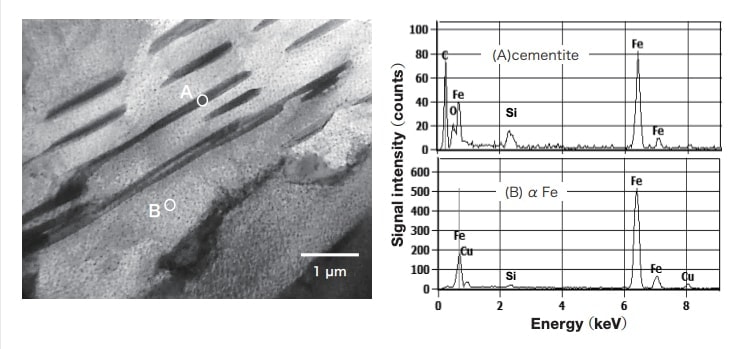 Fig. 5 TEM image and energy-dispersive X-ray patterns for pearlite area in white cast iron.