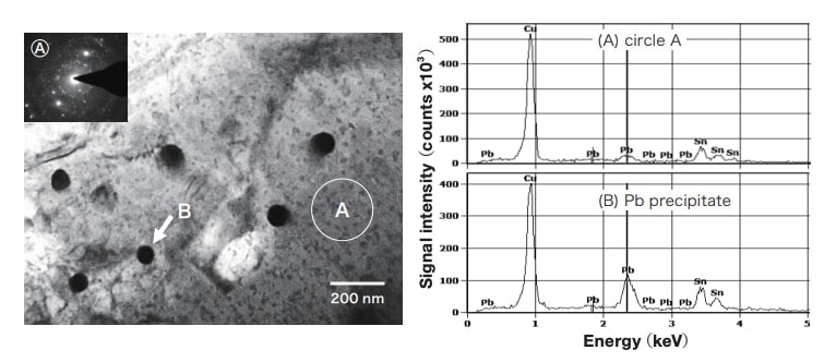 Fig. 13 TEM image of the δ phase (Cu4Sn) and energy-dispersive X-ray spectroscopy pattern for area A and dark grain B in the image. The inset in the TEM image is an electron-diffraction pattern for region A.