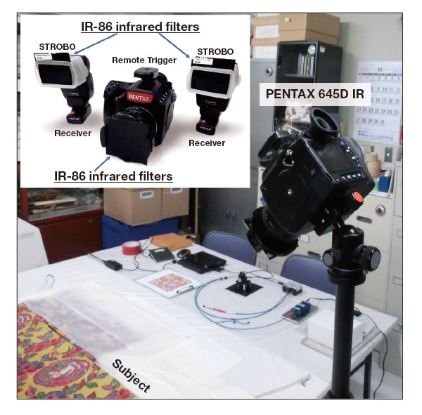 Fig. 1 Setup for infrared photography.