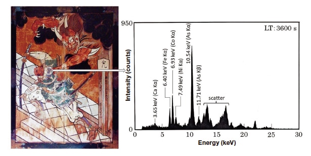Fig. 21 Left: Images of Rashomon, an artwork presented as an offering to a shrine in Japan's Edo period [Tenna 2 (1682)]. Right: XRF spectrum measured for a bluepigment-filled subregion of the dome of the warrior's helmet.