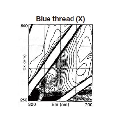 Fig. 32 Fluorescence fingerprint obtained from measurements of blue thread in brocade (measurement point X).
