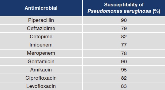 Table 1 Sample antibiogram