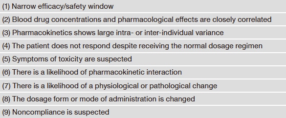 Table 1: Drugs and situations for which TDM is warranted
