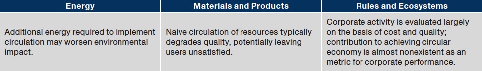Table 1 Three sets of challenges to be overcome.