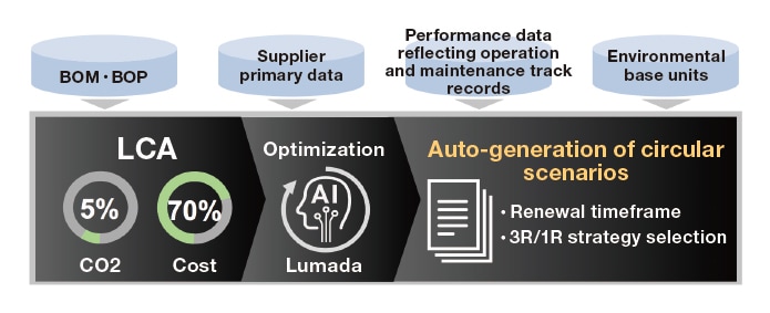 Fig. 5 Our solution for auto-generating circular scenarios.