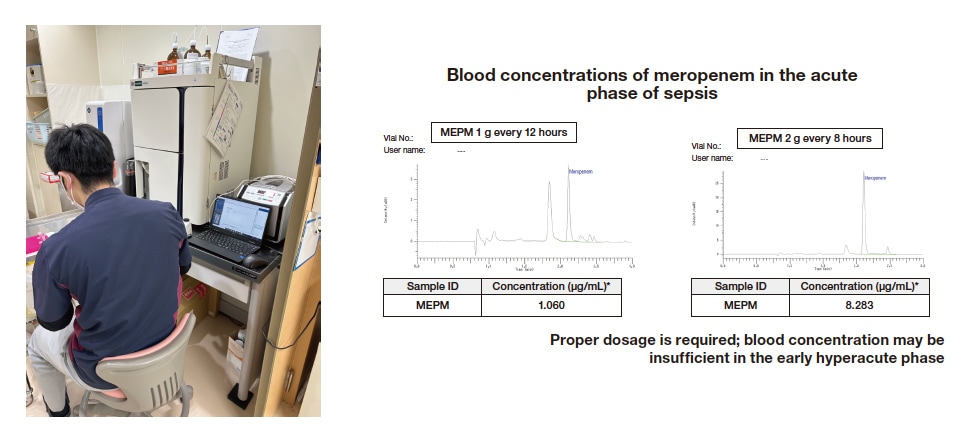 Fig. 2 Using the LM1010 for blood concentration analysis