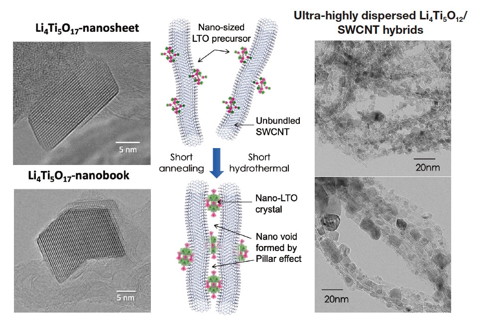 Fig. 1 TEM images acquired using a Hitachi H-9500 transmission electron microscope.